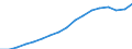 Thousand persons / Total / Total - all NACE activities / Part-time / Netherlands