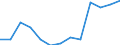 Thousand persons / Total / Total - all NACE activities / Part-time / Slovenia