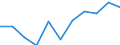 Thousand persons / Total / Total - all NACE activities / Part-time / Slovakia