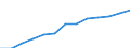 Thousand persons / Total / Total - all NACE activities / Part-time / Switzerland