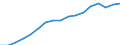 Thousand persons / Total / Total - all NACE activities / Part-time / United Kingdom