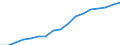 Thousand persons / Total / Total - all NACE activities / Full-time / Greece