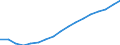 Thousand persons / Total / Total - all NACE activities / Full-time / Spain