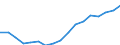 Thousand persons / Total / Total - all NACE activities / Full-time / France