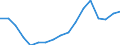 Thousand persons / Total / Total - all NACE activities / Full-time / Italy