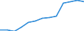 Thousand persons / Total / Total - all NACE activities / Full-time / Hungary