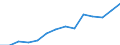 Thousand persons / Total / Total - all NACE activities / Full-time / Iceland