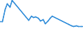 Unit of measure: Percentage / Sex: Total / Age class: From 15 to 19 years / Reason: No full-time job found / Geopolitical entity (reporting): Germany