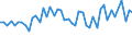 Unit of measure: Percentage / Sex: Total / Age class: From 15 to 19 years / Reason: No full-time job found / Geopolitical entity (reporting): Greece