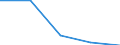 Unit of measure: Percentage / Sex: Total / Age class: From 15 to 19 years / Reason: No full-time job found / Geopolitical entity (reporting): Austria