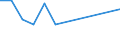 Unit of measure: Percentage / Sex: Total / Age class: From 15 to 19 years / Reason: No full-time job found / Geopolitical entity (reporting): Poland