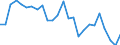 Unit of measure: Percentage / Sex: Total / Age class: From 15 to 19 years / Reason: No full-time job found / Geopolitical entity (reporting): Romania