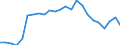 Unit of measure: Percentage / Sex: Total / Age class: From 15 to 19 years / Reason: No full-time job found / Geopolitical entity (reporting): Sweden