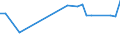 Unit of measure: Percentage / Sex: Total / Age class: From 15 to 19 years / Reason: No full-time job found / Geopolitical entity (reporting): Iceland