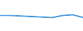 Unit of measure: Percentage / Sex: Total / Age class: From 15 to 19 years / Reason: Other family or personal reasons / Geopolitical entity (reporting): European Union - 27 countries (from 2020)