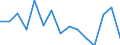 Unit of measure: Percentage / Sex: Total / Age class: From 15 to 19 years / Reason: Other family or personal reasons / Geopolitical entity (reporting): Türkiye