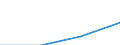 Unit of measure: Percentage / Sex: Total / Age class: From 15 to 19 years / Reason: Other personal reasons / Geopolitical entity (reporting): Denmark