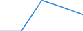 Unit of measure: Percentage / Sex: Total / Age class: From 15 to 19 years / Reason: Care of adults with disabilities or children / Geopolitical entity (reporting): Germany