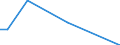 Unit of measure: Percentage / Sex: Total / Age class: From 15 to 19 years / Reason: Care of adults with disabilities or children / Geopolitical entity (reporting): France