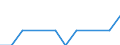 Unit of measure: Percentage / Sex: Total / Age class: From 15 to 19 years / Reason: Care of adults with disabilities or children / Geopolitical entity (reporting): Sweden