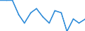 Unit of measure: Percentage / Sex: Total / Age class: From 15 to 19 years / Reason: Care of adults with disabilities or children / Geopolitical entity (reporting): Türkiye