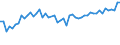 Unit of measure: Percentage / Sex: Total / Age class: From 15 to 19 years / Reason: Education or training / Geopolitical entity (reporting): Belgium