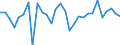 Unit of measure: Percentage / Sex: Total / Age class: From 15 to 19 years / Reason: Education or training / Geopolitical entity (reporting): Czechia