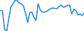 Unit of measure: Percentage / Sex: Total / Age class: From 15 to 19 years / Reason: Education or training / Geopolitical entity (reporting): Denmark