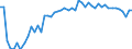 Unit of measure: Percentage / Sex: Total / Age class: From 15 to 19 years / Reason: Education or training / Geopolitical entity (reporting): Germany