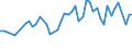 Unit of measure: Percentage / Sex: Total / Age class: From 15 to 19 years / Reason: Education or training / Geopolitical entity (reporting): Greece