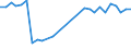 Unit of measure: Percentage / Sex: Total / Age class: From 15 to 19 years / Reason: Education or training / Geopolitical entity (reporting): France