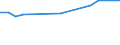 Unit of measure: Percentage / Sex: Total / Age class: From 15 to 19 years / Reason: Education or training / Geopolitical entity (reporting): Croatia