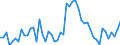 Unit of measure: Percentage / Sex: Total / Age class: From 15 to 19 years / Reason: Education or training / Geopolitical entity (reporting): Italy