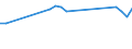 Unit of measure: Percentage / Sex: Total / Age class: From 15 to 19 years / Reason: Education or training / Geopolitical entity (reporting): Cyprus