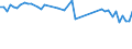 Unit of measure: Percentage / Sex: Total / Age class: From 15 to 19 years / Reason: Education or training / Geopolitical entity (reporting): Luxembourg