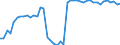 Unit of measure: Percentage / Sex: Total / Age class: From 15 to 19 years / Reason: Education or training / Geopolitical entity (reporting): Netherlands