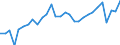 Unit of measure: Percentage / Sex: Total / Age class: From 15 to 19 years / Reason: Education or training / Geopolitical entity (reporting): Poland