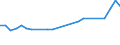 Unit of measure: Percentage / Sex: Total / Age class: From 15 to 19 years / Reason: Education or training / Geopolitical entity (reporting): Romania