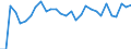 Unit of measure: Percentage / Sex: Total / Age class: From 15 to 19 years / Reason: Education or training / Geopolitical entity (reporting): Slovenia