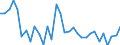 Unit of measure: Percentage / Sex: Total / Age class: From 15 to 19 years / Reason: Education or training / Geopolitical entity (reporting): Finland