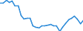 Unit of measure: Percentage / Sex: Total / Age class: From 15 to 19 years / Reason: Education or training / Geopolitical entity (reporting): Sweden