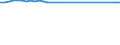 Unit of measure: Percentage / Sex: Total / Age class: From 15 to 19 years / Reason: Education or training / Geopolitical entity (reporting): Norway