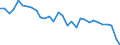 Unit of measure: Percentage / Sex: Total / Age class: From 15 to 19 years / Reason: Education or training / Geopolitical entity (reporting): Switzerland