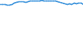 Unit of measure: Percentage / Sex: Total / Age class: From 15 to 19 years / Reason: Education or training / Geopolitical entity (reporting): United Kingdom