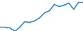 Unit of measure: Percentage / Sex: Total / Age class: From 15 to 19 years / Reason: Education or training / Geopolitical entity (reporting): Türkiye