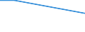 Unit of measure: Percentage / Sex: Total / Age class: From 15 to 19 years / Reason: Own illness or disability / Geopolitical entity (reporting): Ireland