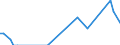 Unit of measure: Percentage / Sex: Total / Age class: From 15 to 19 years / Reason: Own illness or disability / Geopolitical entity (reporting): Netherlands