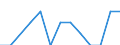 Unit of measure: Percentage / Sex: Total / Age class: From 15 to 19 years / Reason: Own illness or disability / Geopolitical entity (reporting): Sweden