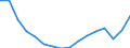 Maßeinheit: Tausend Personen / Geschlecht: Insgesamt / Altersklasse: 15 bis 19 Jahre / Statistische Systematik der Wirtschaftszweige in der Europäischen Gemeinschaft (NACE Rev. 2): Insgesamt - alle NACE-Wirtschaftszweige / Arbeitszeit: Insgesamt / Geopolitische Meldeeinheit: Euroraum - 20 Länder (ab 2023)