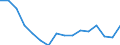 Maßeinheit: Tausend Personen / Geschlecht: Insgesamt / Altersklasse: 15 bis 19 Jahre / Statistische Systematik der Wirtschaftszweige in der Europäischen Gemeinschaft (NACE Rev. 2): Insgesamt - alle NACE-Wirtschaftszweige / Arbeitszeit: Insgesamt / Geopolitische Meldeeinheit: Tschechien